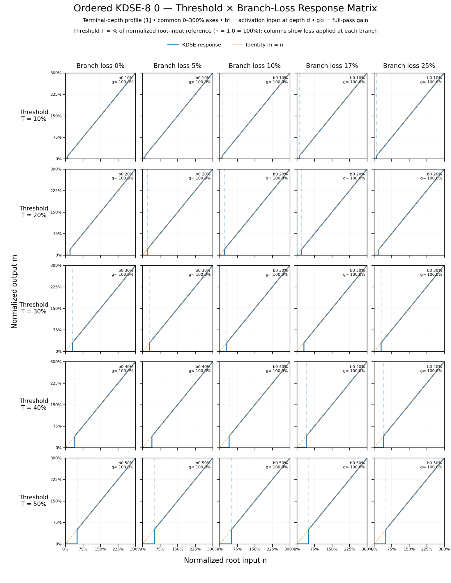 IJM paper plate 1 (Ordered KDSE-8 response family).
